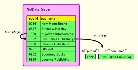 datareader.gif datareader.gif